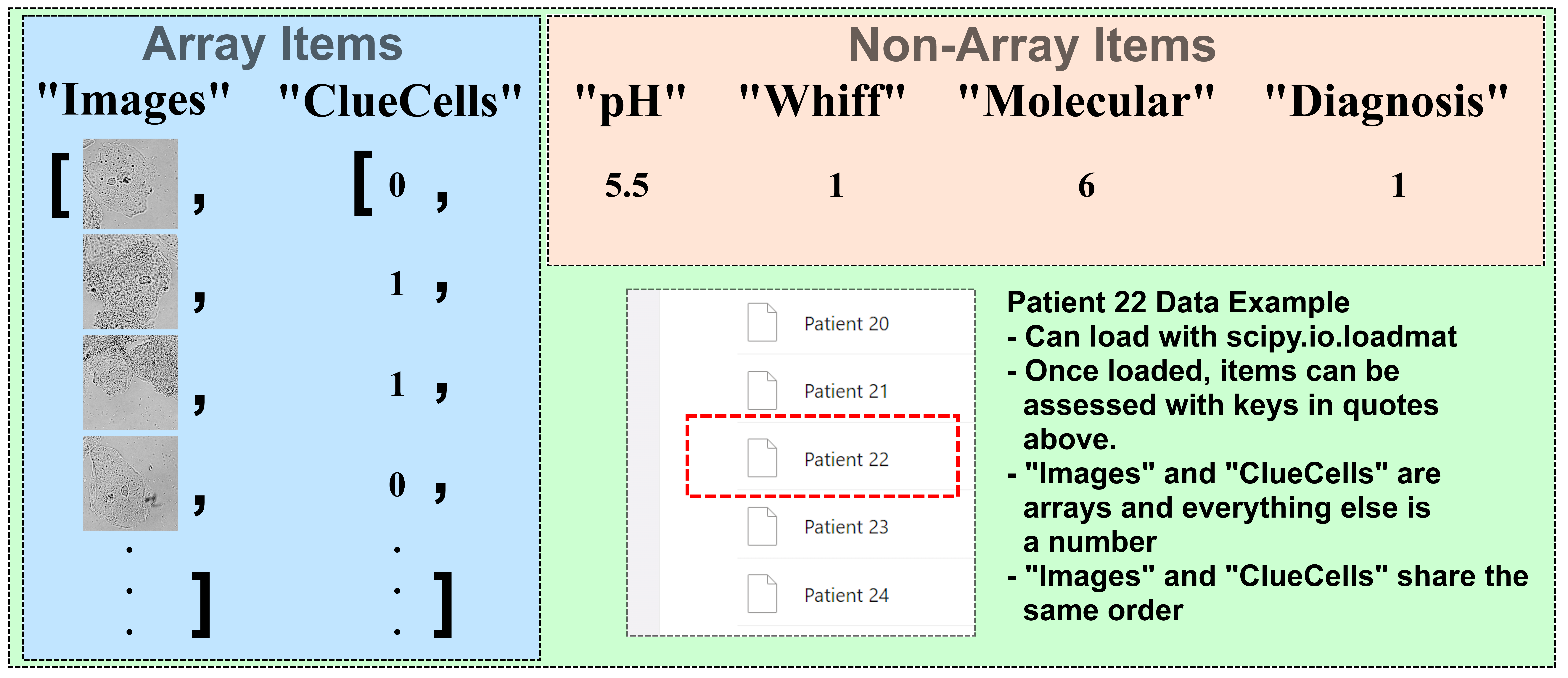 DataAccessSummary.png